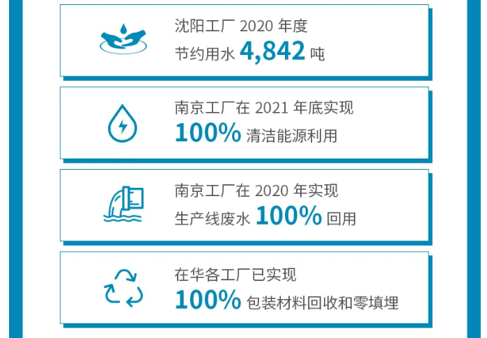 赛莱默中国发布《赛莱默中国与可持续发展》白皮书