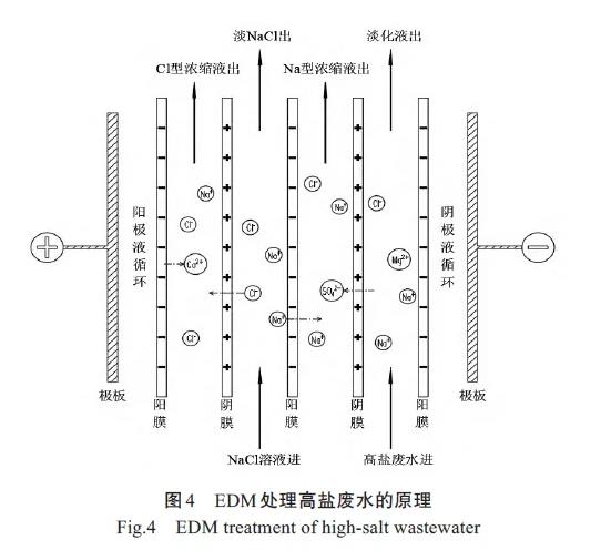 电渗析技术处理火电厂废水应用与研究进展