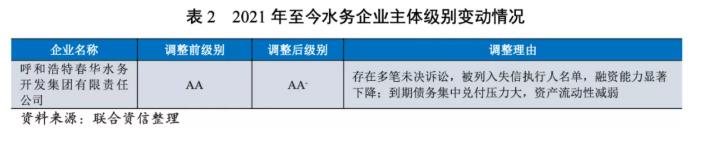  2021年水务行业回顾和展望报告