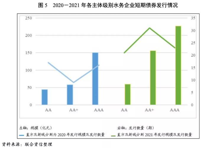  2021年水务行业回顾和展望报告