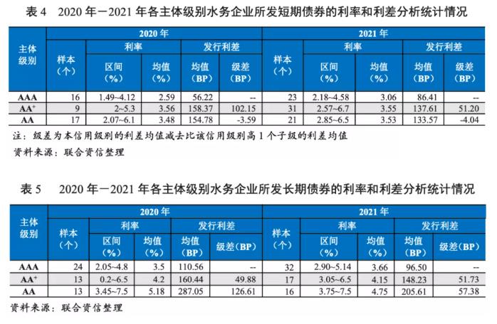  2021年水务行业回顾和展望报告