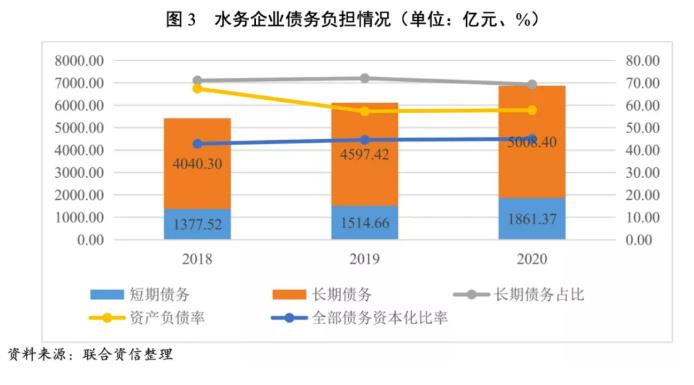  2021年水务行业回顾和展望报告