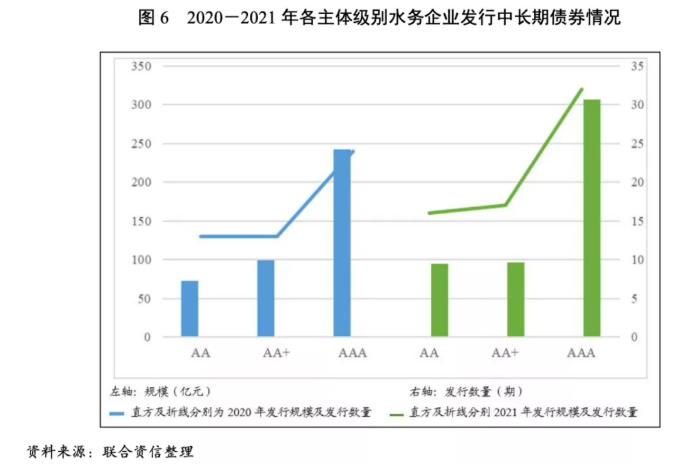  2021年水务行业回顾和展望报告