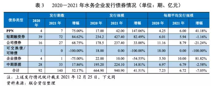  2021年水务行业回顾和展望报告