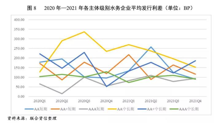  2021年水务行业回顾和展望报告