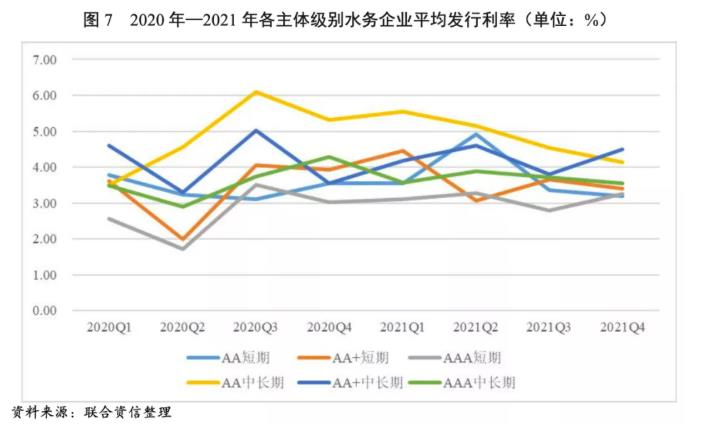  2021年水务行业回顾和展望报告