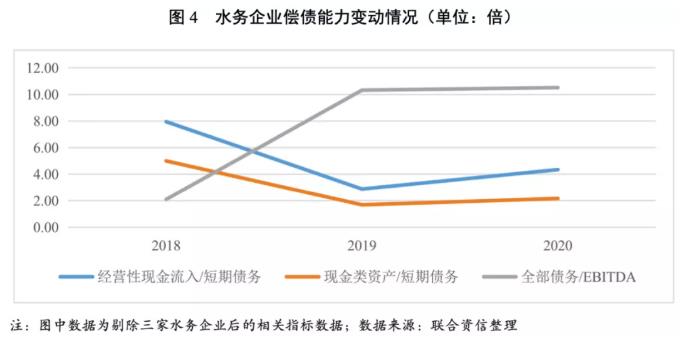  2021年水务行业回顾和展望报告