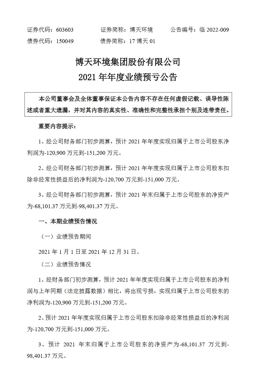 博天环境：2021年度预亏12.09亿元-15.12亿元