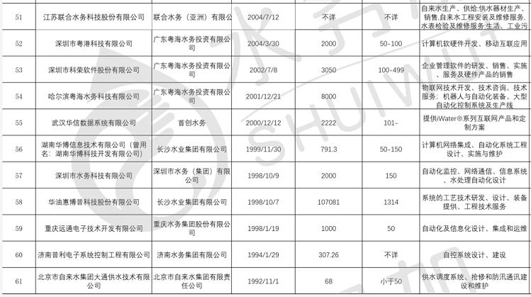 水务企业下属智慧水务科技公司兴起