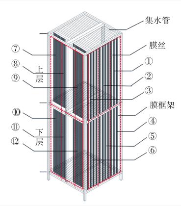 MBR工程长期运行中的膜清洗效果和膜性能变化