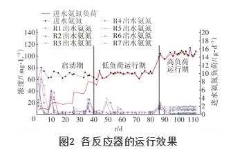 MBBR应用要点 | 悬浮载体有效比表面积的生物测定方法