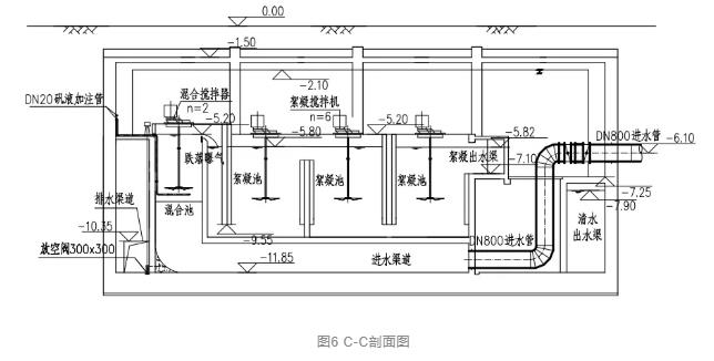 设计案例 | 黑臭水体的净化——地下气浮生物滤池组合工艺处理高标准景观水案例