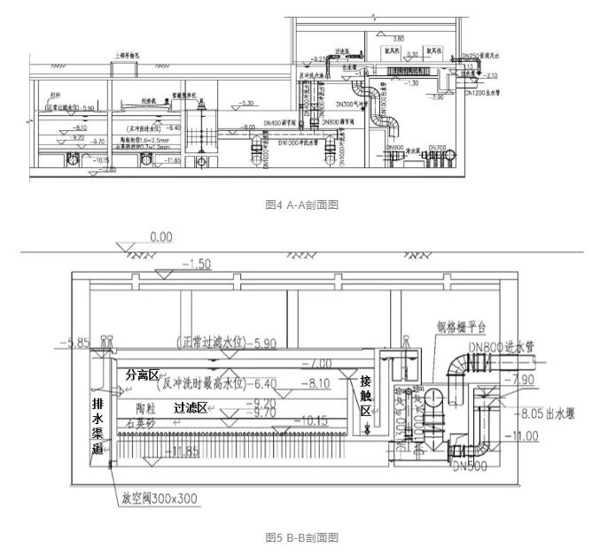 设计案例 | 黑臭水体的净化——地下气浮生物滤池组合工艺处理高标准景观水案例