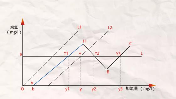 出水氨氮超标 有哪些有效的应急手段可以使用？