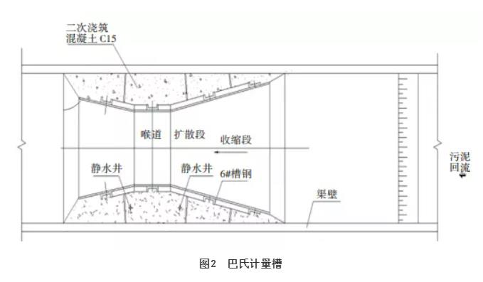基于运行经验的半地下式污水厂前期设计细节优化