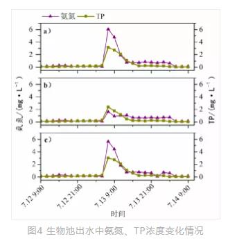 污水厂污泥重金属中毒或可如此应对