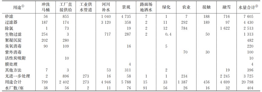 超多数据：日本污水处理厂设计运行及多因素影响分析