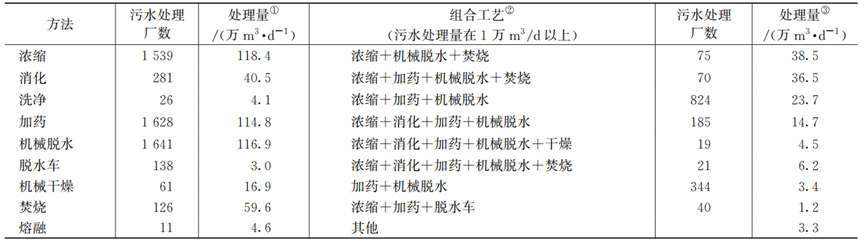 超多数据：日本污水处理厂设计运行及多因素影响分析