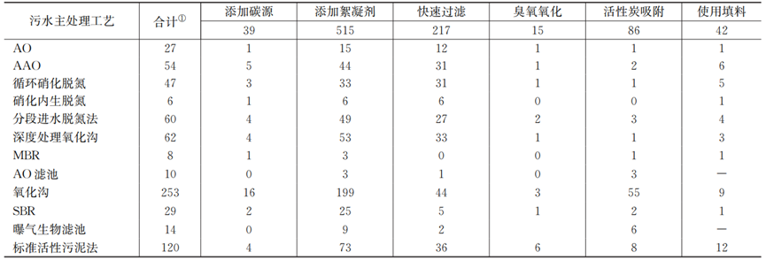 超多数据：日本污水处理厂设计运行及多因素影响分析