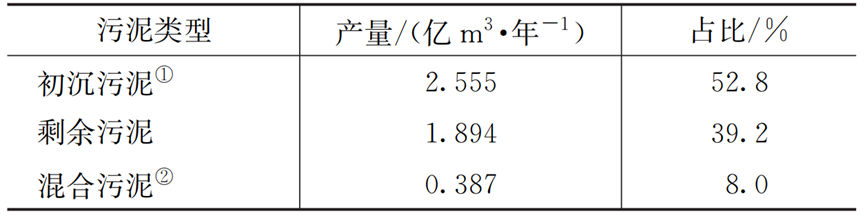 超多数据：日本污水处理厂设计运行及多因素影响分析