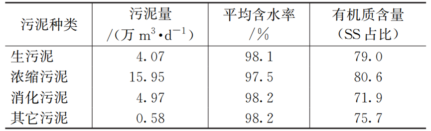 超多数据：日本污水处理厂设计运行及多因素影响分析