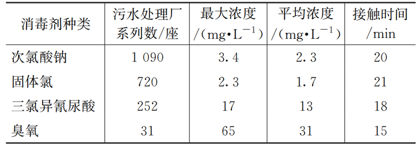 超多数据：日本污水处理厂设计运行及多因素影响分析