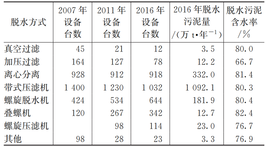 超多数据：日本污水处理厂设计运行及多因素影响分析