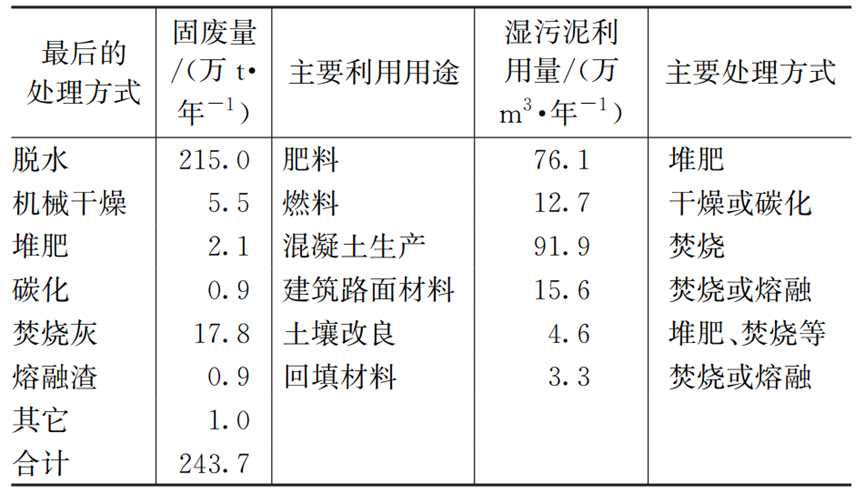 超多数据：日本污水处理厂设计运行及多因素影响分析