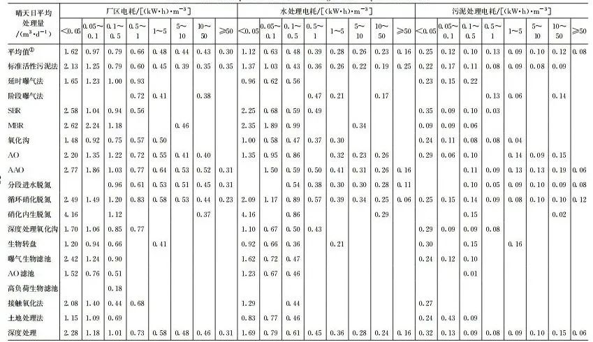 超多数据：日本污水处理厂设计运行及多因素影响分析