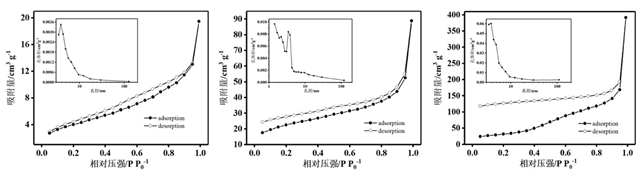 一种用于荧光检测水中磷酸根的新型荧光材料