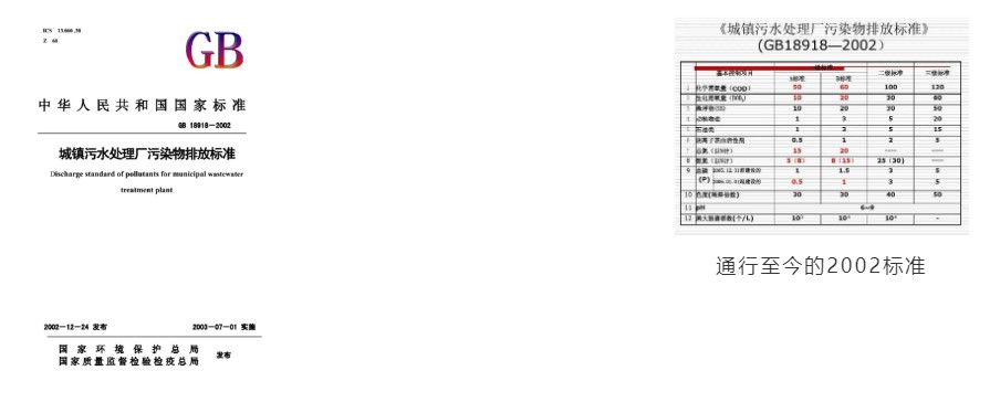 污水厂排放标准20年 一部政策与产业的交互演进史