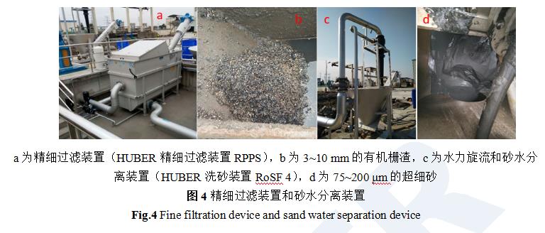 HUBER通沟污泥解决方案