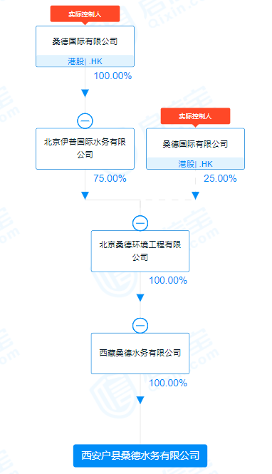 提前解除特许经营协议！地方水务局与企业各执一词 真相如何？