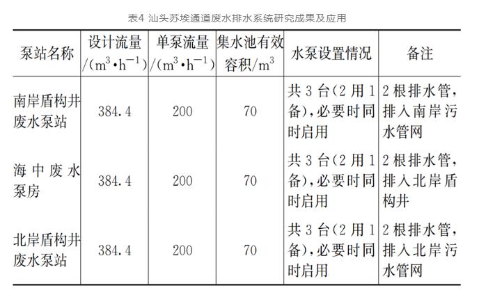 探秘超级工程：汕头苏埃湾海底长大隧道排水系统关键技术