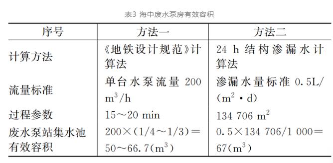 探秘超级工程：汕头苏埃湾海底长大隧道排水系统关键技术