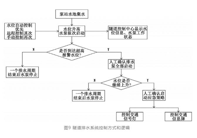 探秘超级工程：汕头苏埃湾海底长大隧道排水系统关键技术