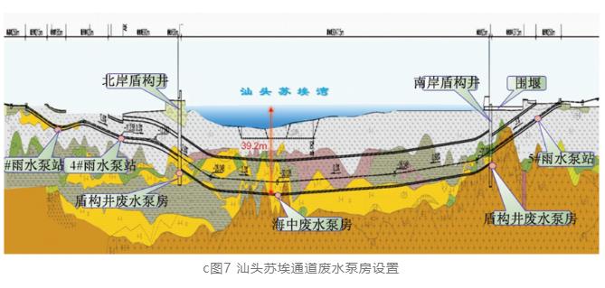 探秘超级工程：汕头苏埃湾海底长大隧道排水系统关键技术