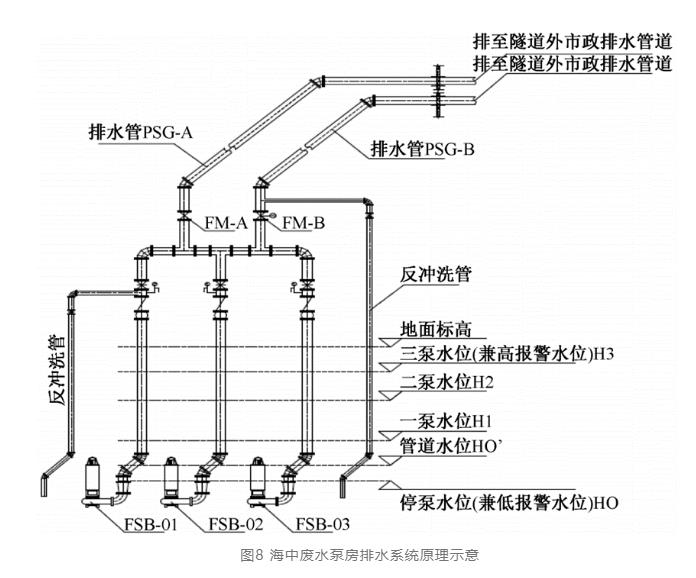 探秘超级工程：汕头苏埃湾海底长大隧道排水系统关键技术