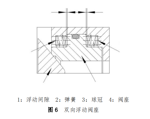 全通径偏心半球阀能给水厂运行带来什么？