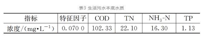 特征因子法如何高效检测污水管道地下水入渗？