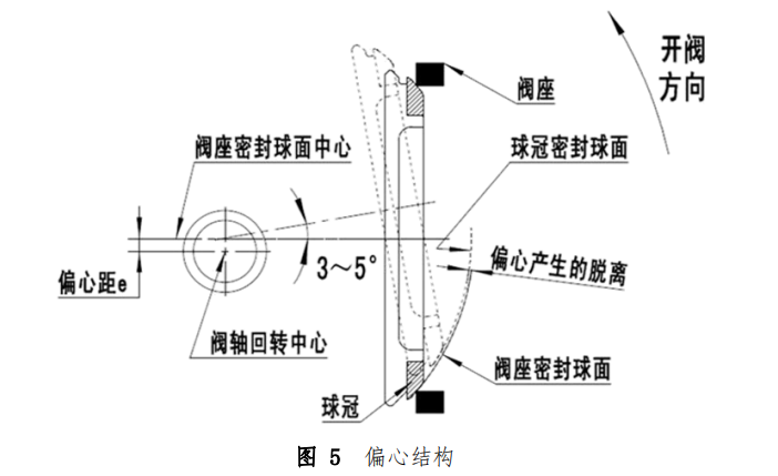 全通径偏心半球阀能给水厂运行带来什么？