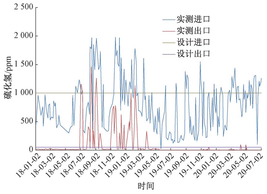 污水厂变“发电厂”？污水厂沼气发电系统性设计