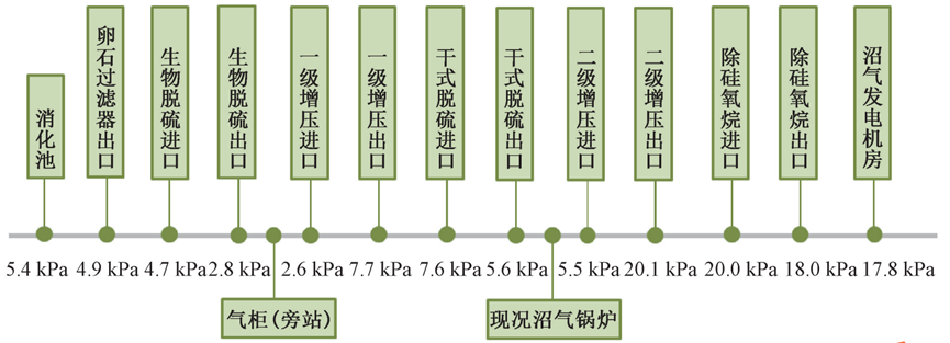 污水厂变“发电厂”？污水厂沼气发电系统性设计