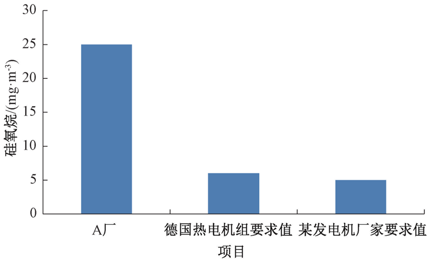 污水厂变“发电厂”？污水厂沼气发电系统性设计