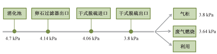 污水厂变“发电厂”？污水厂沼气发电系统性设计