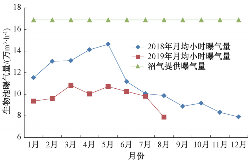 污水厂变“发电厂”？污水厂沼气发电系统性设计