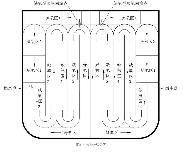 污水处理厂如何最大挖掘生物除磷效果——以北京市某污水处理厂提标改造为例