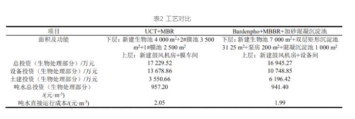 污水处理厂如何最大挖掘生物除磷效果——以北京市某污水处理厂提标改造为例