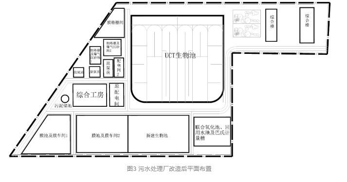 污水处理厂如何最大挖掘生物除磷效果——以北京市某污水处理厂提标改造为例