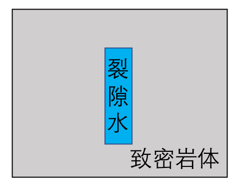 你知道地球上最老的地下水是多大年龄吗？